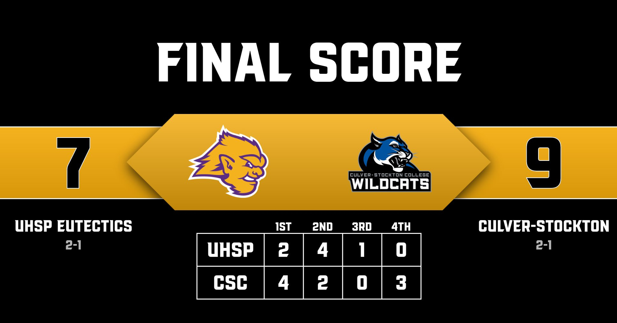 Crushing final three minutes sinks UHSP against Culver-Stockton